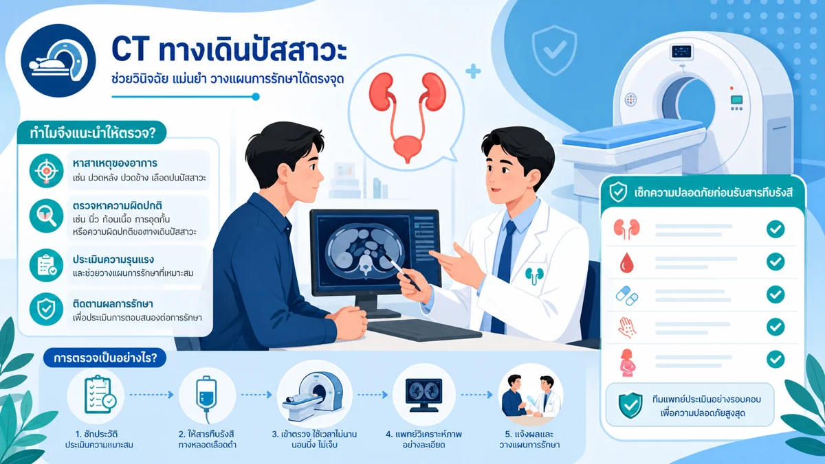 ภาพประกอบ CT Scan ทางเดินปัสสาวะและการเตรียมตัวอย่างปลอดภัย