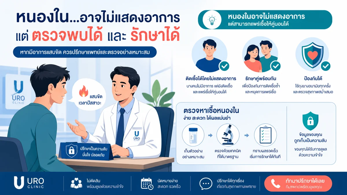 ภาพประกอบหนองในที่อาจไม่มีหนองและการตรวจวินิจฉัย